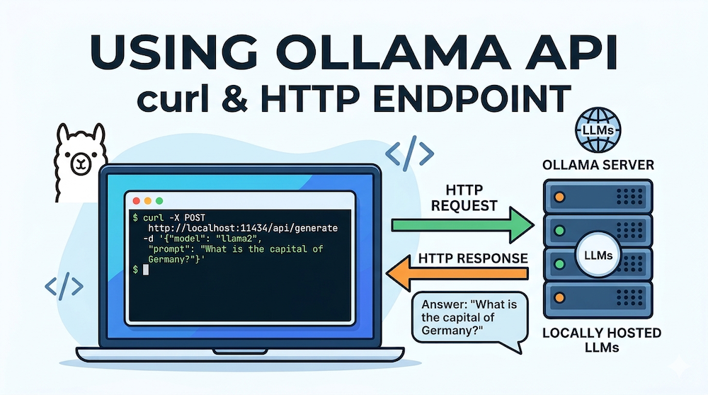 Using Ollama API with curl