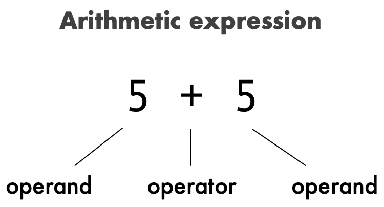 arithmetic expression
